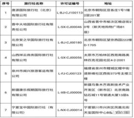 文旅部規范出境游市場 取消7家旅行社出境游業務資質，聚焦住宿服務質量提升